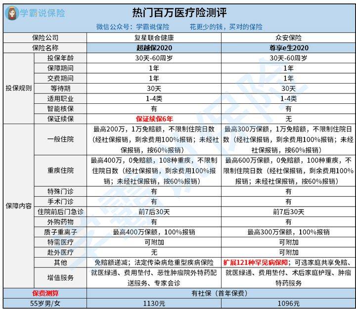 临沂60岁人口有多少_临沂市区号码是多少