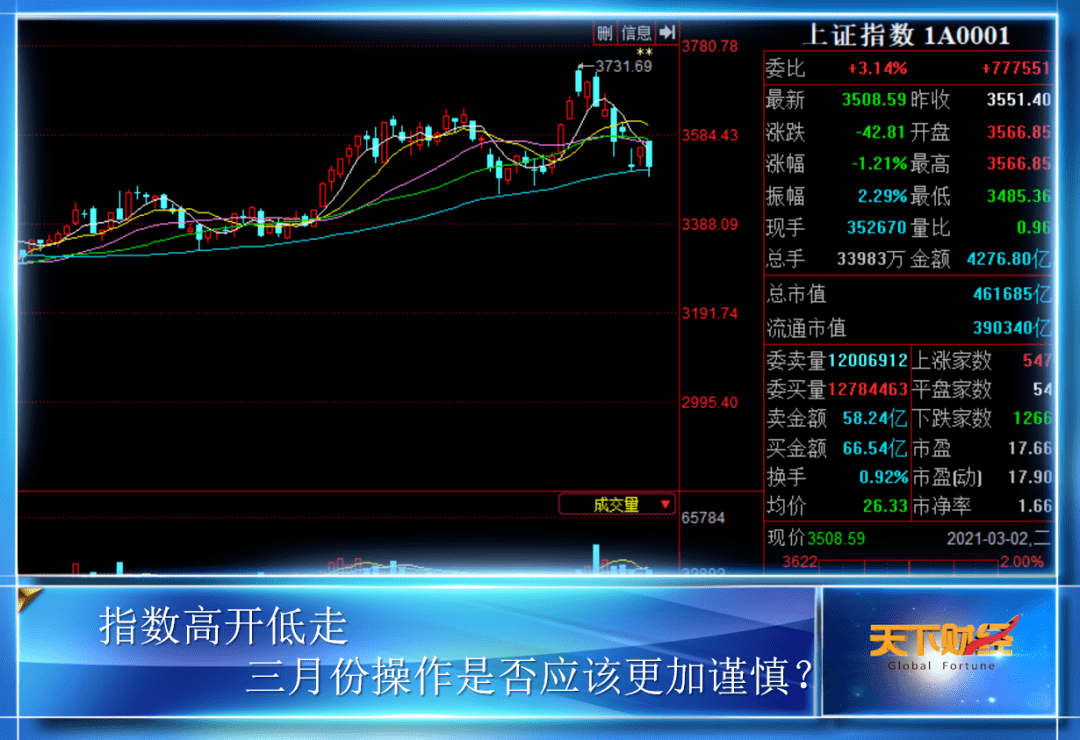 《天下财经》:今日股市 贵州茅台重挫 抱团股是风险还是机会?