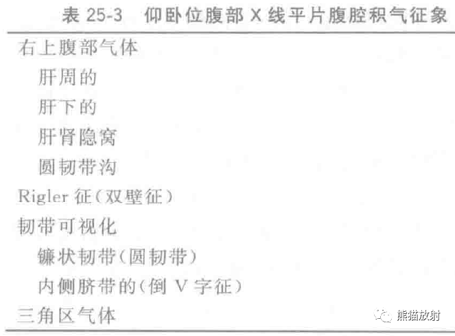 格艾选读丨腹部气体分布异常肠道扩张