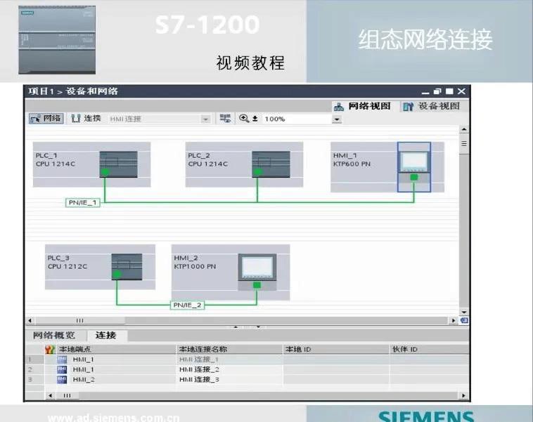 图文详解s71200plc与hmi设备组态网络的连接