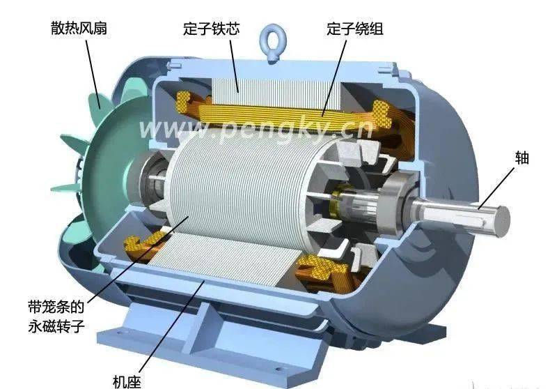 永磁同步电动机的原理与结构
