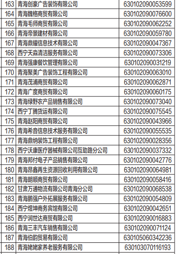 西宁这188户企业拟被吊销营业执照