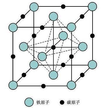 那些年我们追过的铁碳相图动图解析精美金相图