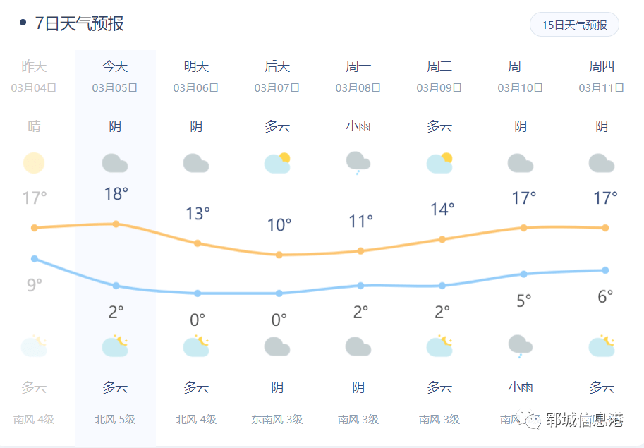 郓城发布重要预警_天气