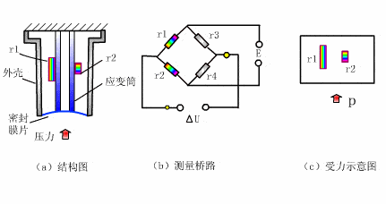 压力式温度计4.膜盒式压力传感器3.电容式压力传感器2.