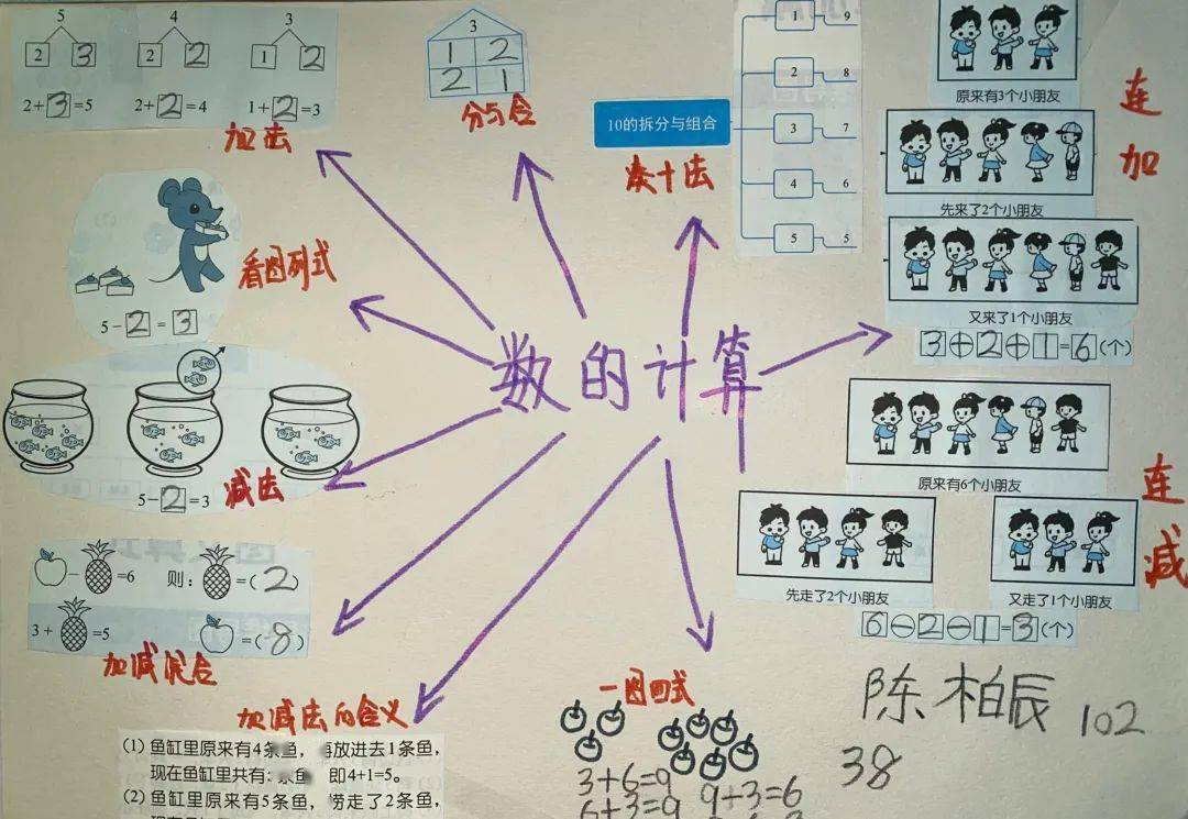 争当劳动小能手 劳动最光荣 寒假期间小朋友们也没闲着,纷纷做起了