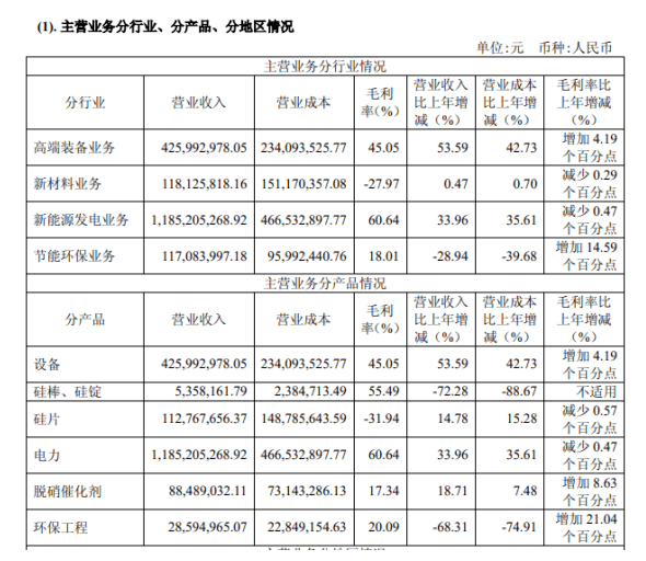 一年暴涨430二十天签单168亿京运通的业绩迎来春天