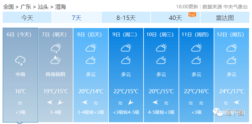 未来7天天气预报
