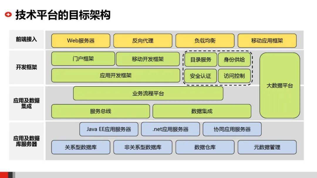 企业it技术架构规划方案