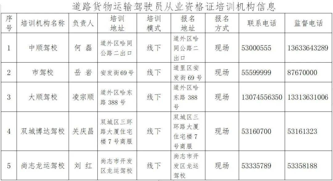 好消息普通货物运输驾驶员从业资格证不用考试了