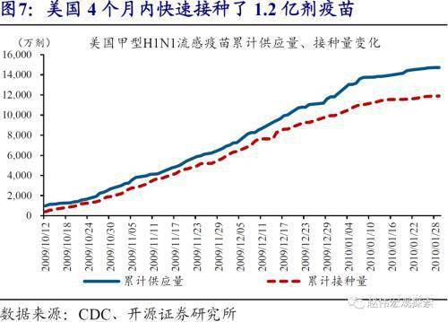 10y美债破2风险美国群体免疫时点可能大幅提前