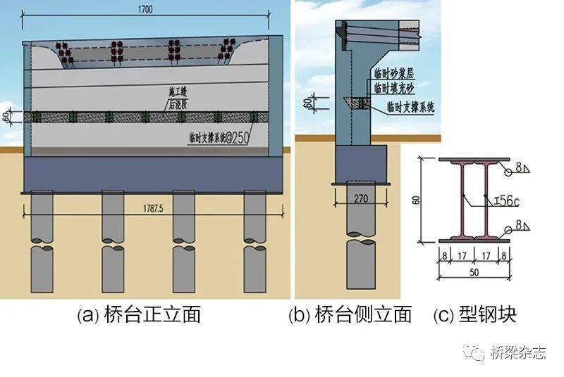 无缝桥的突破—深圳马峦山无缝桥的设计与研究_桥台