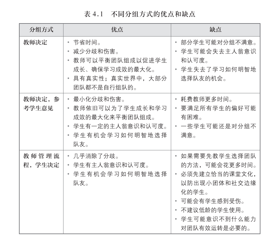 项目式教学如何让团队合作发挥最大作用