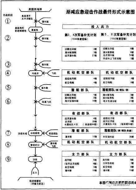 画饼为牢:旧日本帝国海军的九段作战计划