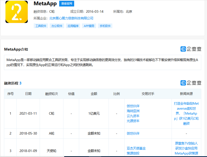 metaapp获1亿美元c轮融资