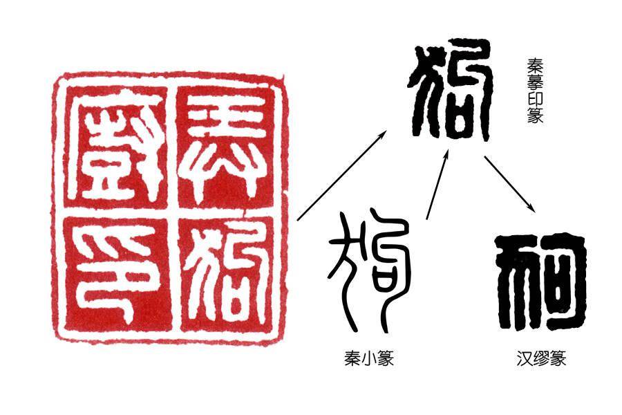 篆刻入门:临摹秦印,要临摹出一笔一画的"凿刻"味道