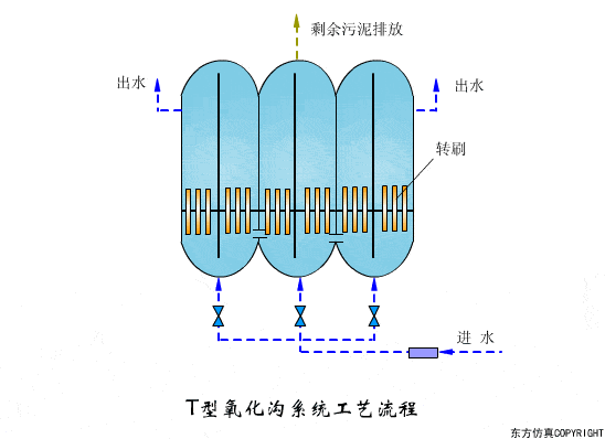 43个动图 | 污水处理工艺 污水设备工作原理合集!