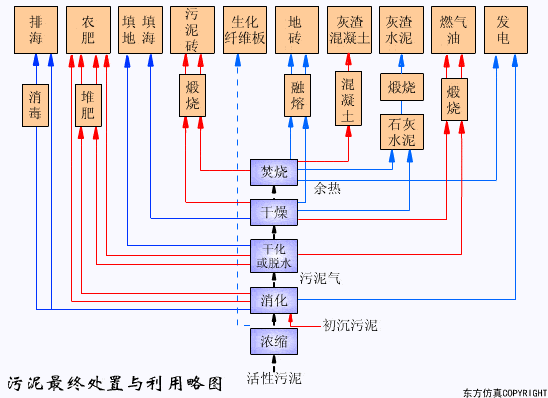 43个动图污水处理工艺污水设备工作原理合集