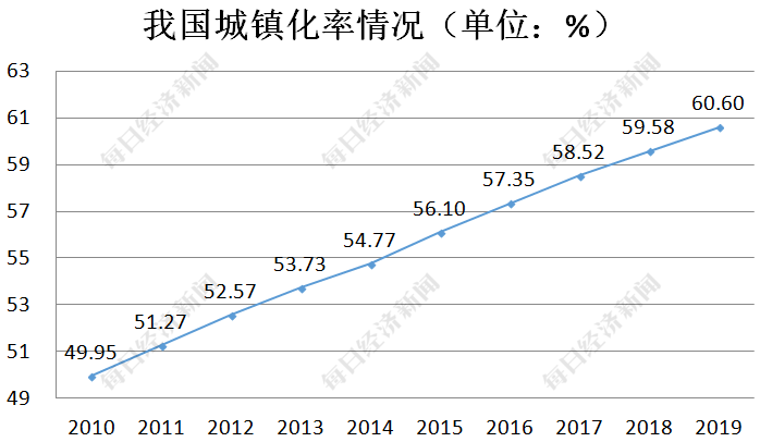 乡村振兴须与新型城镇化同步推进,对县城补短板强弱项不能一刀切_我国