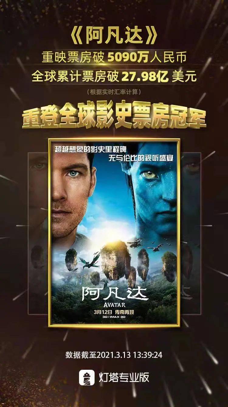 楼主周报 |《阿凡达》再度成为全球票房冠军;《指环王》将重映