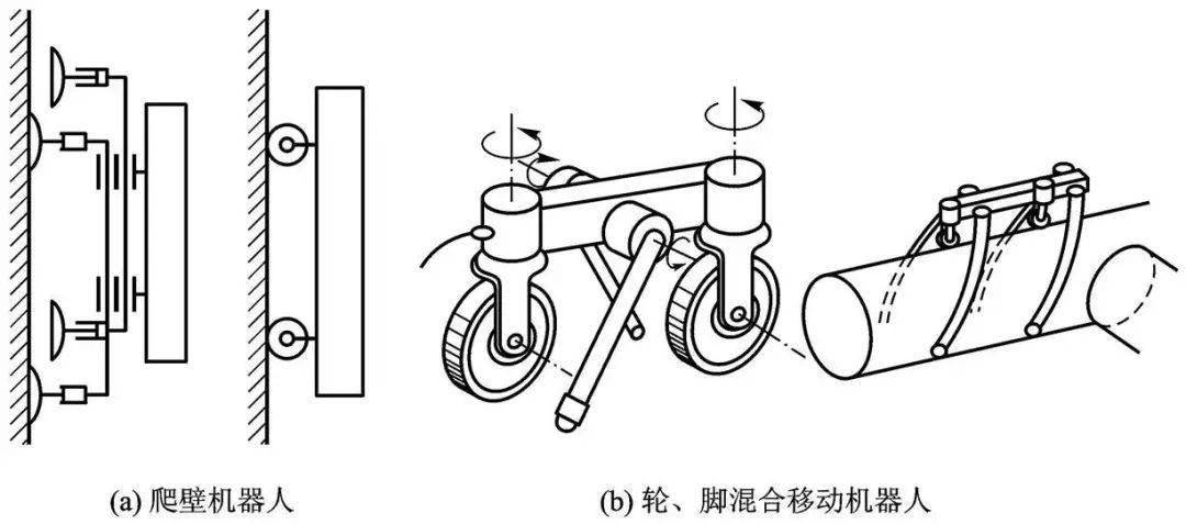 特种机器人概述