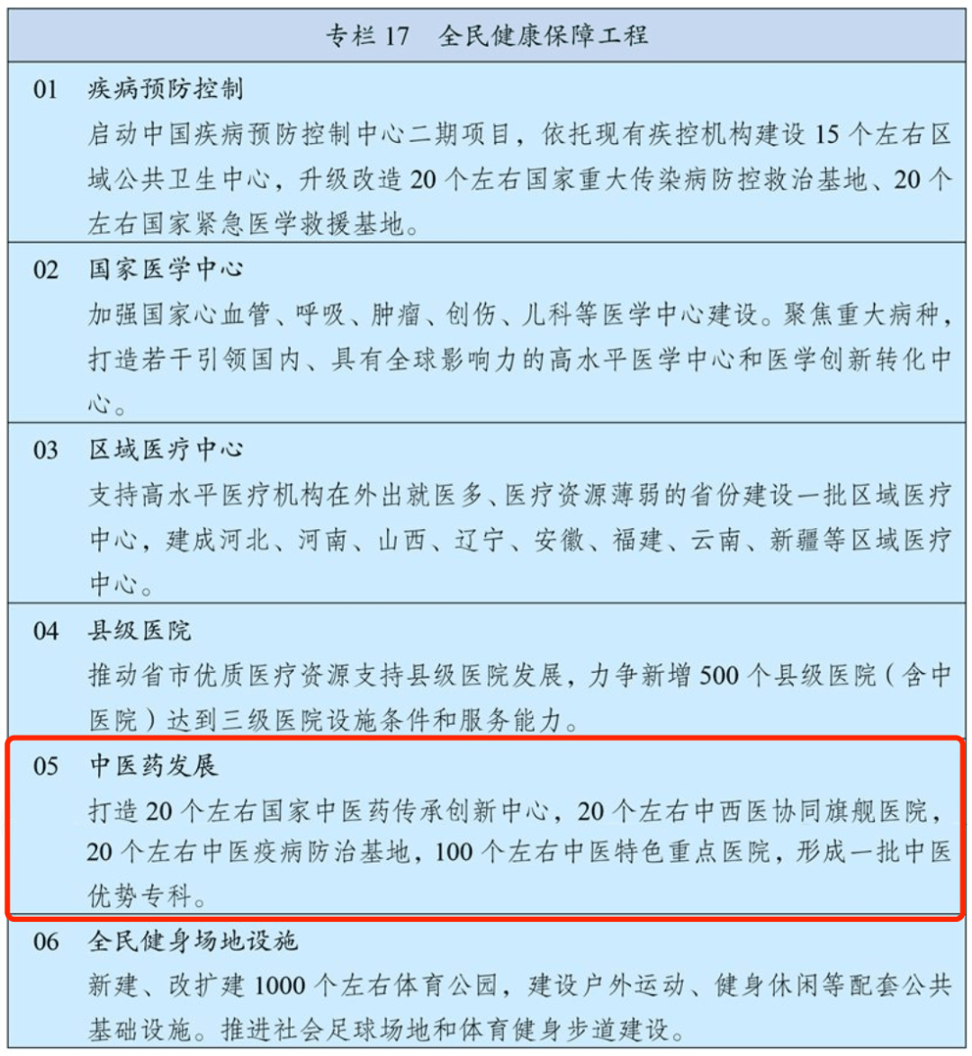 十四五规划纲要发布推动中医药传承创新要这么干