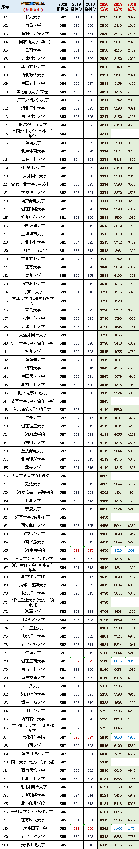 八省联考四省已公布成绩,"苏大强"是真的强!