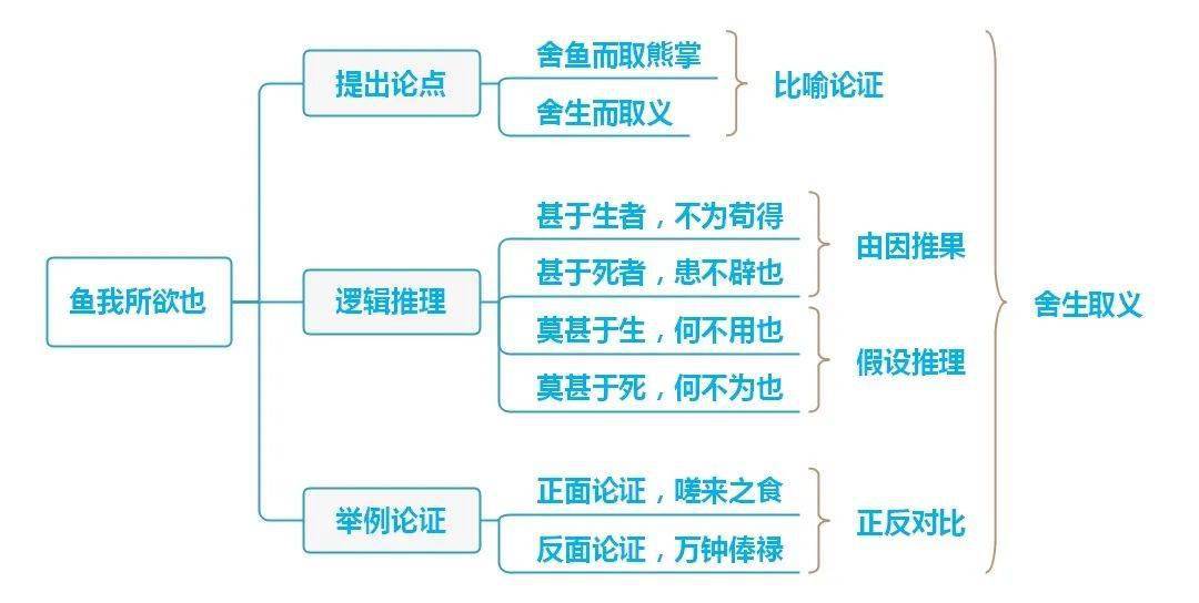 初中语文七八九年级下册思维导图汇总,记笔记超好用(转给孩子),建议