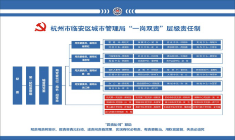 为构建临安区城管局廉政建设"四责协同"闭环机制,巩固深化"党委挂帅