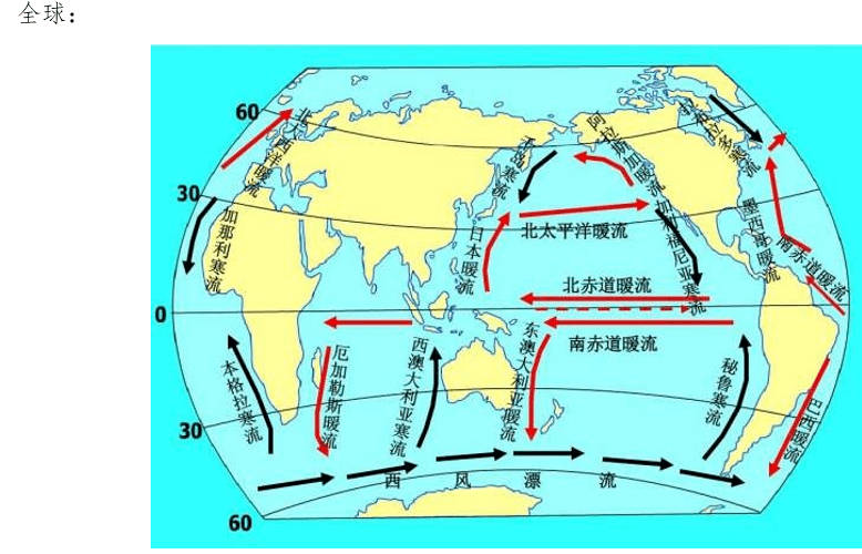 海洋,我们的气候和天气 ——纪念"3.23"世界气象日