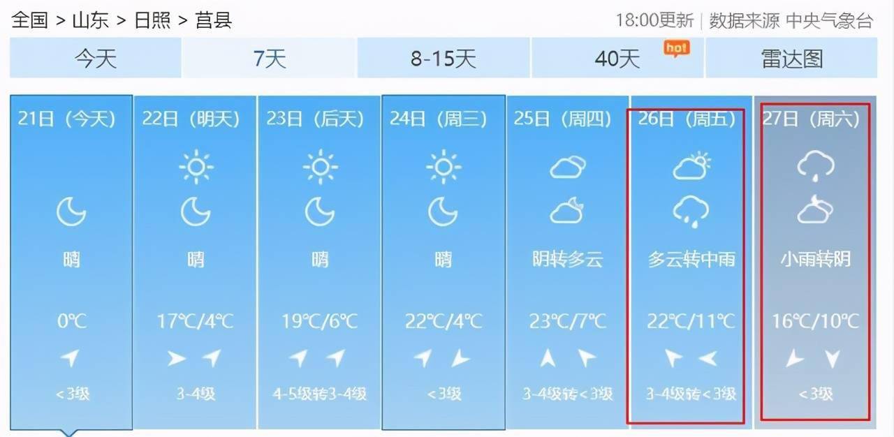 日照最新天气预报