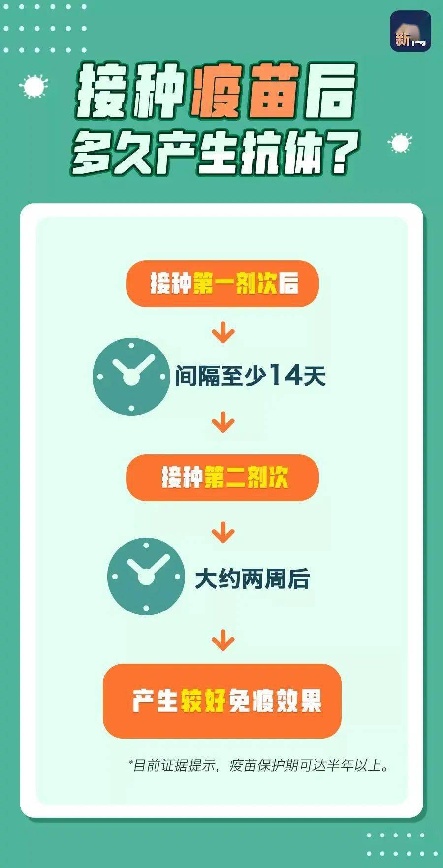 接种新冠疫苗要花钱吗? 按照目前国家政策,新冠疫苗实施免费接