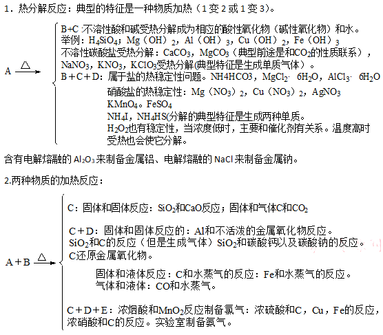 高中化学高考重要知识点详细总结!(word版)