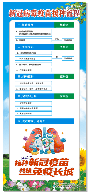 通知|关于组织学生接种新冠病毒疫苗的通知&接种答疑