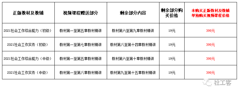 重磅！2021年社工考试官方教材预售（有折扣还有视频送）（最新发布）