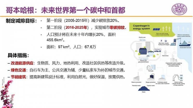 碳中和ppt全球零碳城市规划与启示