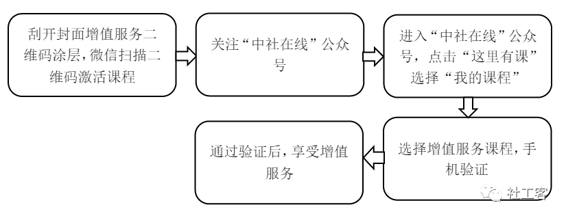 重磅！2021年社工考试官方教材预售（有折扣还有视频送）（最新发布）