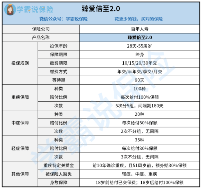 人口倍至_人口普查