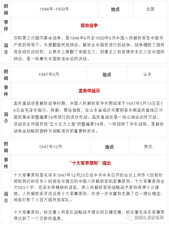 党史教育中共党史大事记简表1919年1949年