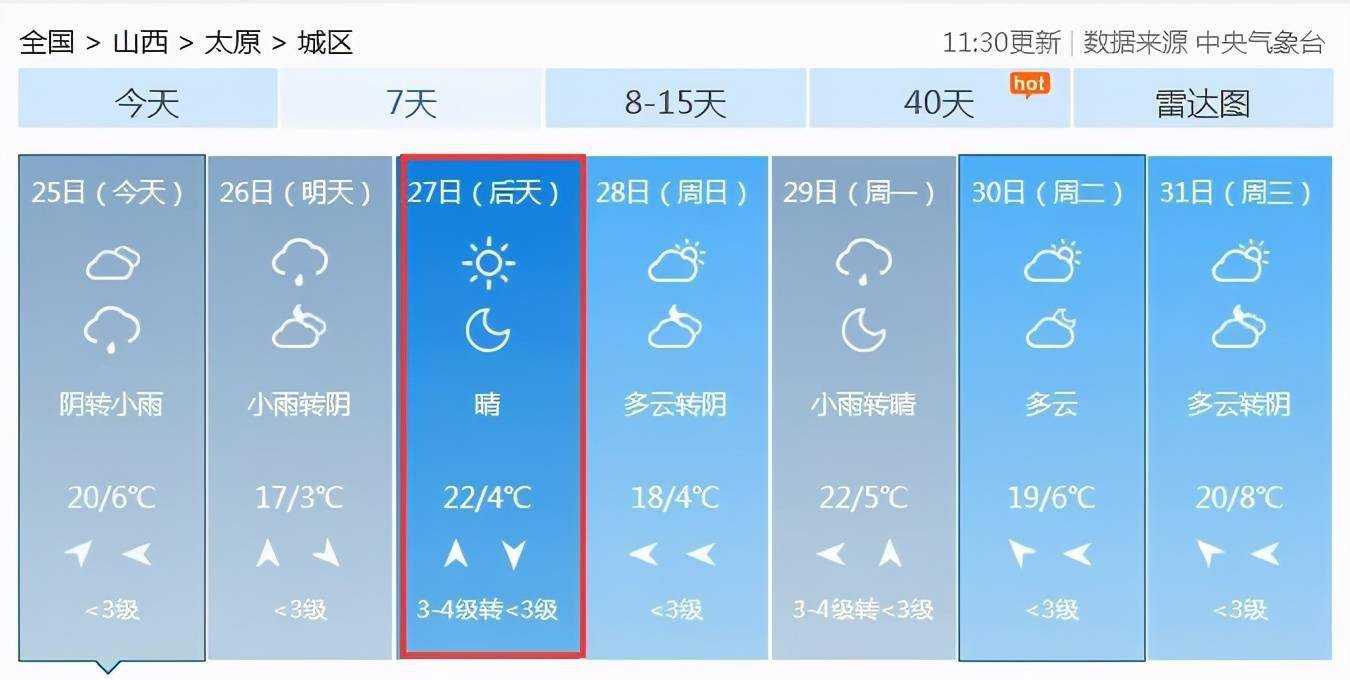 太原未来7天天气预报图