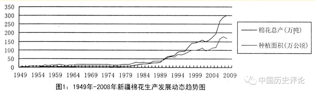 新疆棉花产业60年发展回顾与展望