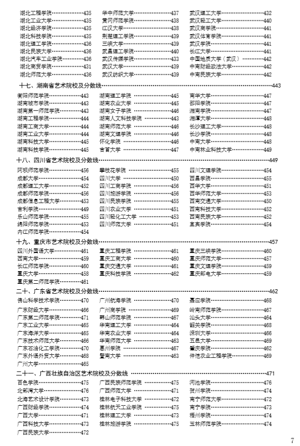 2021年美术报考指南统考校考报志愿院校报考分析指南美术生报考工具书(最新发布)