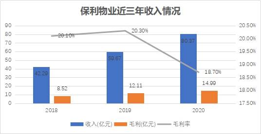 物业人均管理面积_人均耕地面积图(3)