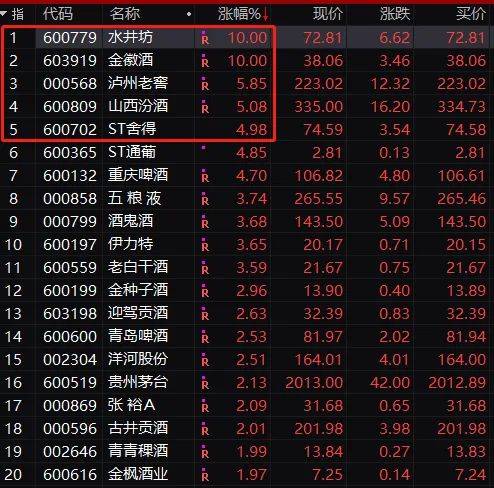 a股集体爆发,北向资金一周扫货近200亿元,调整结束?