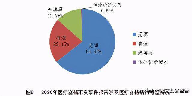 关注国家医疗器械不良事件监测年度报告2020年发布