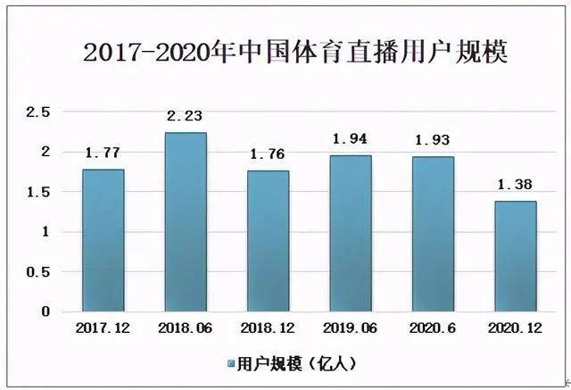 到2O20年我国体育人口多少_我国农民人口有多少