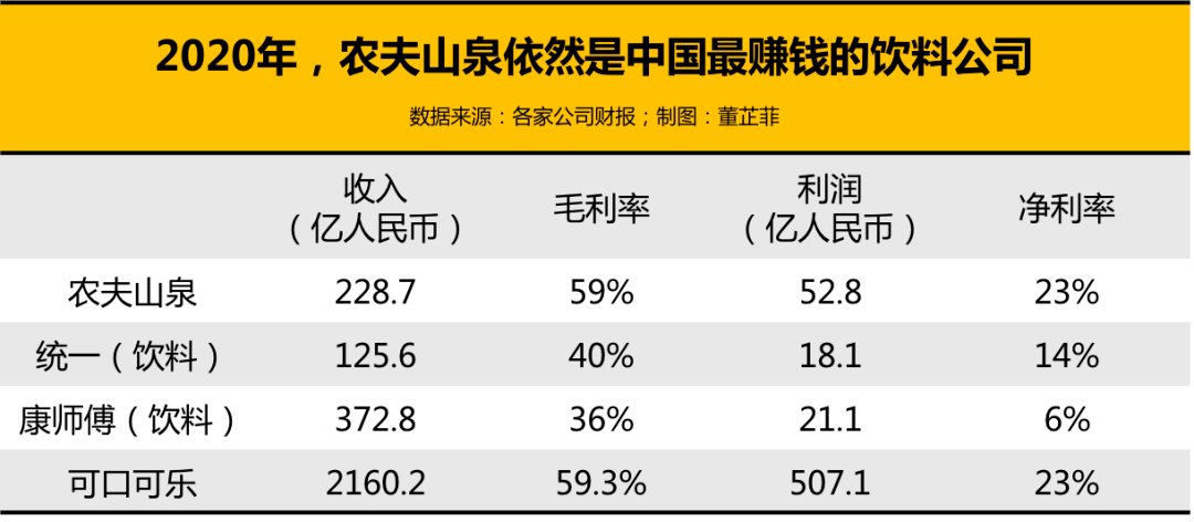 农夫山泉市值