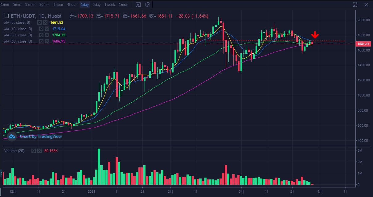 比特币走势预测分析图 75038246d69548bbb1b002f049618890.png