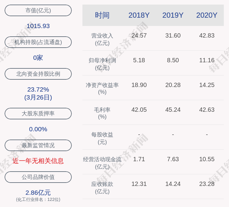 恩捷股份:公司副董事长,总经理李晓华质押900万股