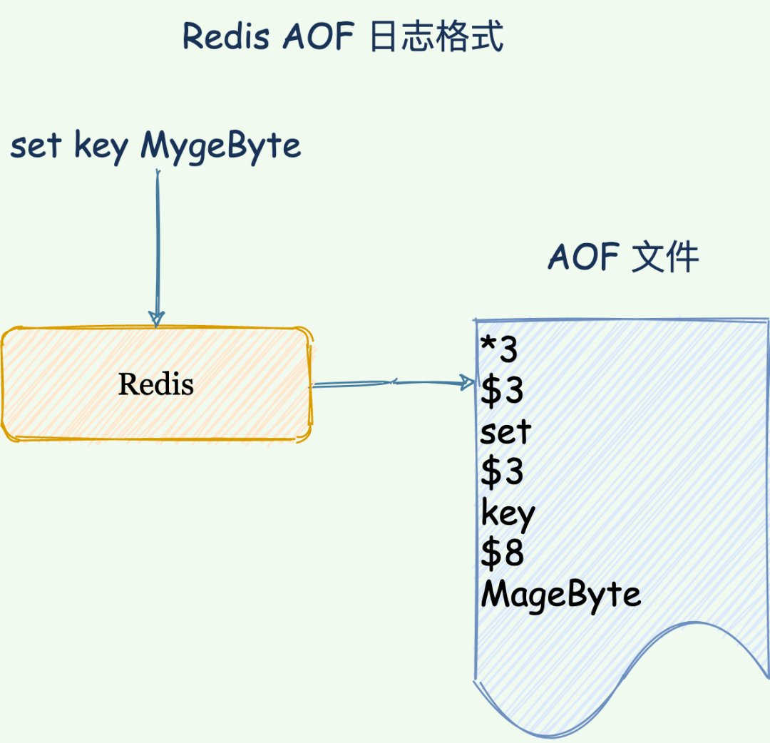 怎么动态选择redis序列化策略